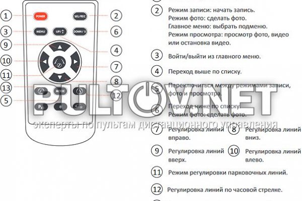 Мега даркнет купить